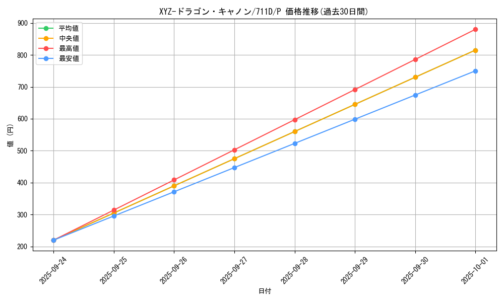 card_12183_series_30524_rarity_2_graph