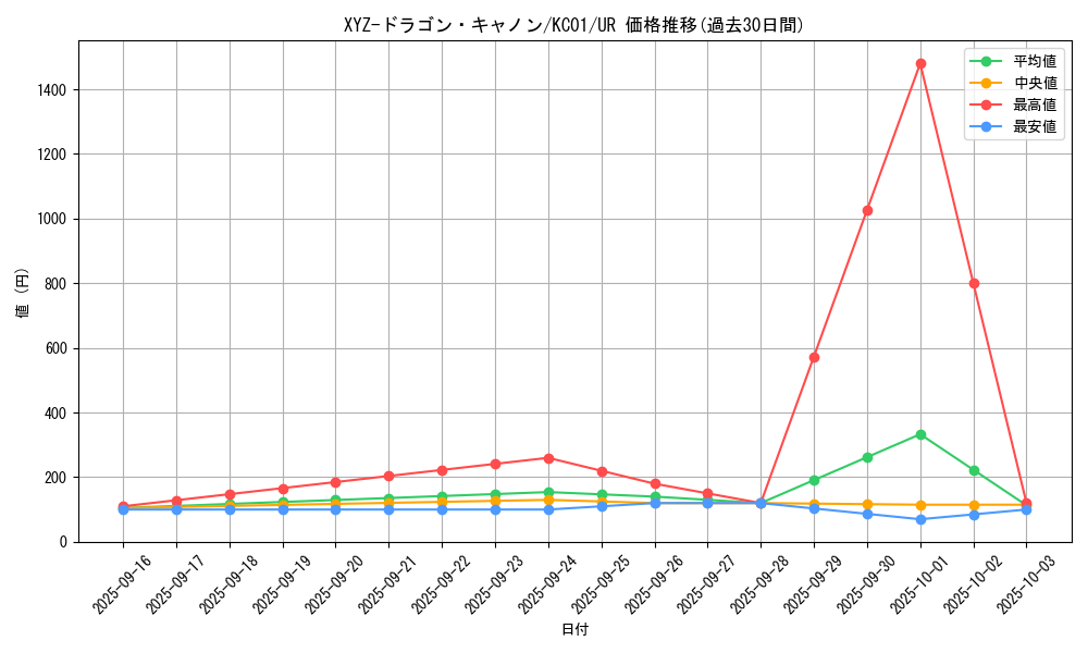card_12183_series_4066_rarity_7_graph
