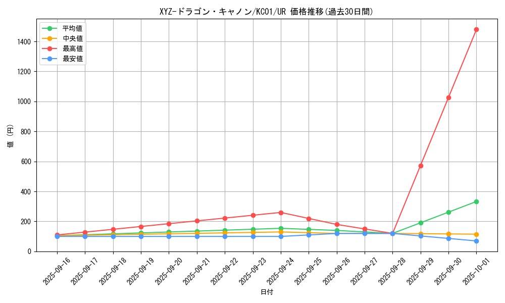 card_12183_series_4066_rarity_7_graph