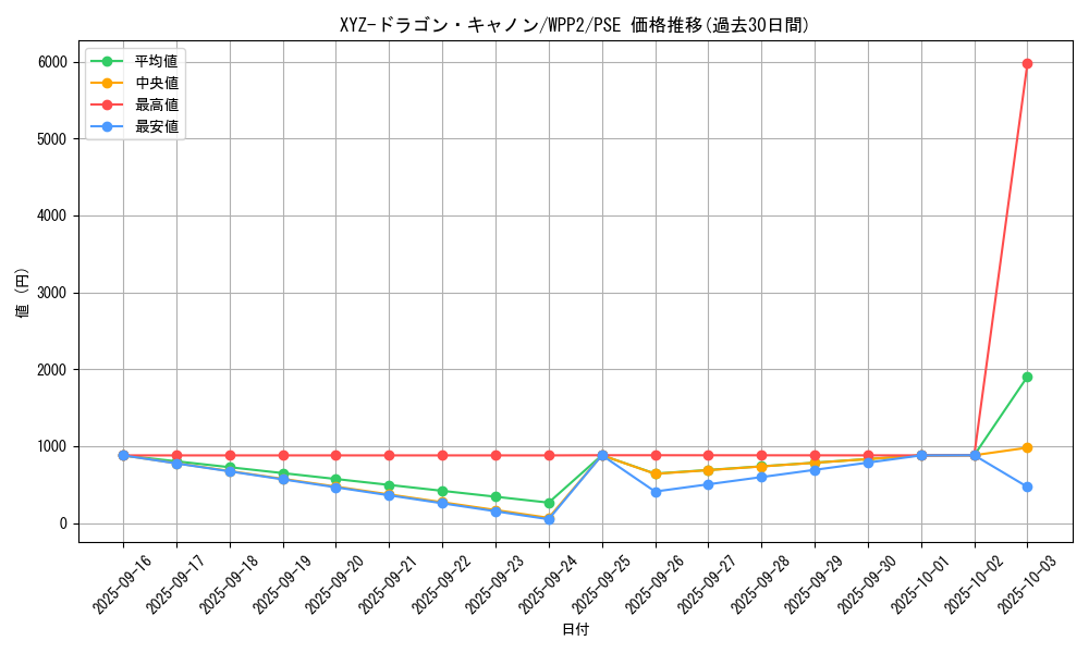 card_12183_series_5000_rarity_8_graph