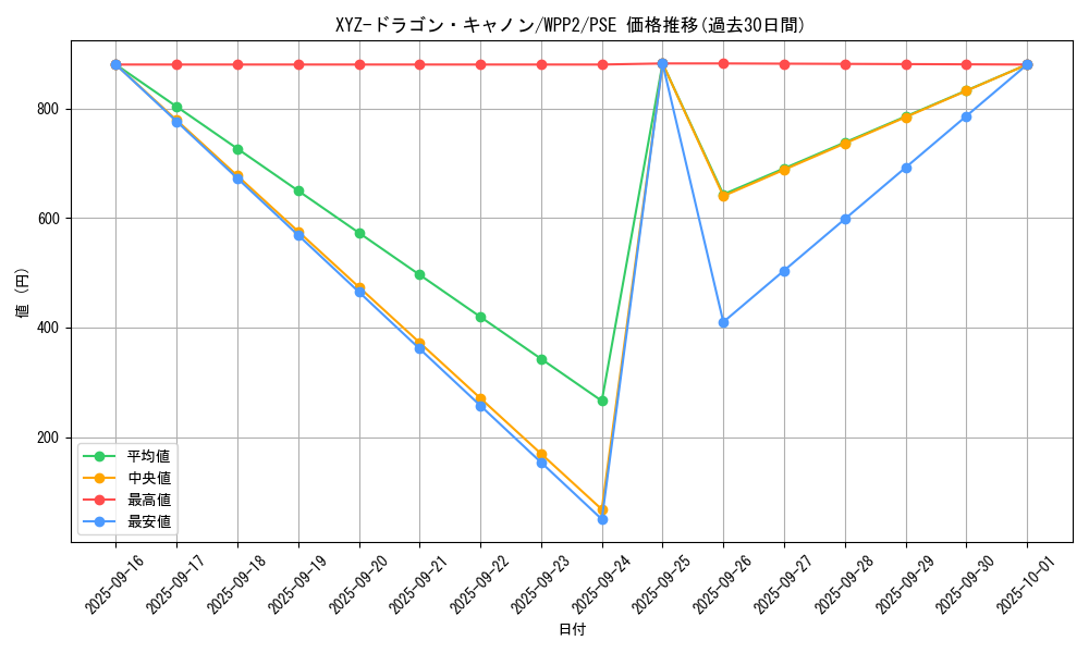 card_12183_series_5000_rarity_8_graph