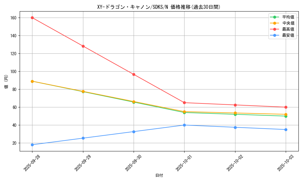 card_12184_series_13323_rarity_1_graph