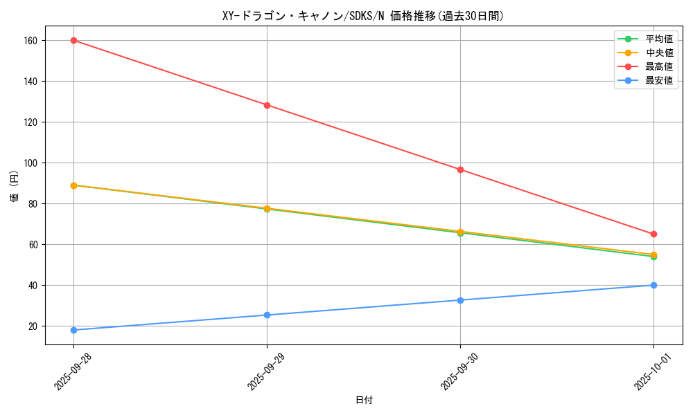 card_12184_series_13323_rarity_1_graph