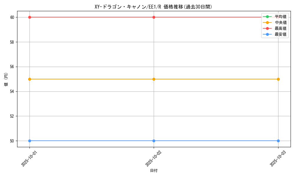 card_12184_series_29932_rarity_62_graph