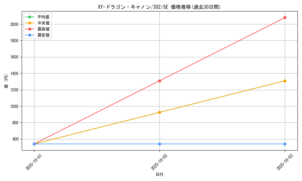 card_12184_series_30506_rarity_5_graph