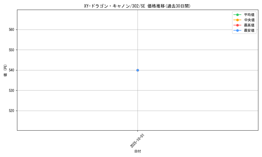 card_12184_series_30506_rarity_5_graph