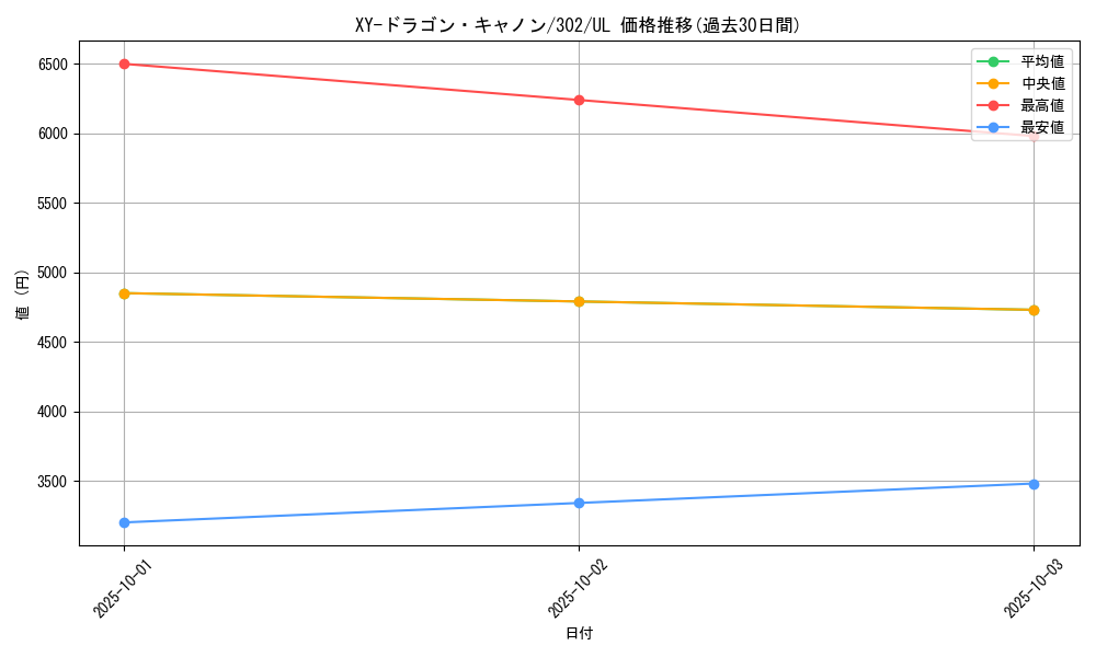 card_12184_series_30506_rarity_77_graph