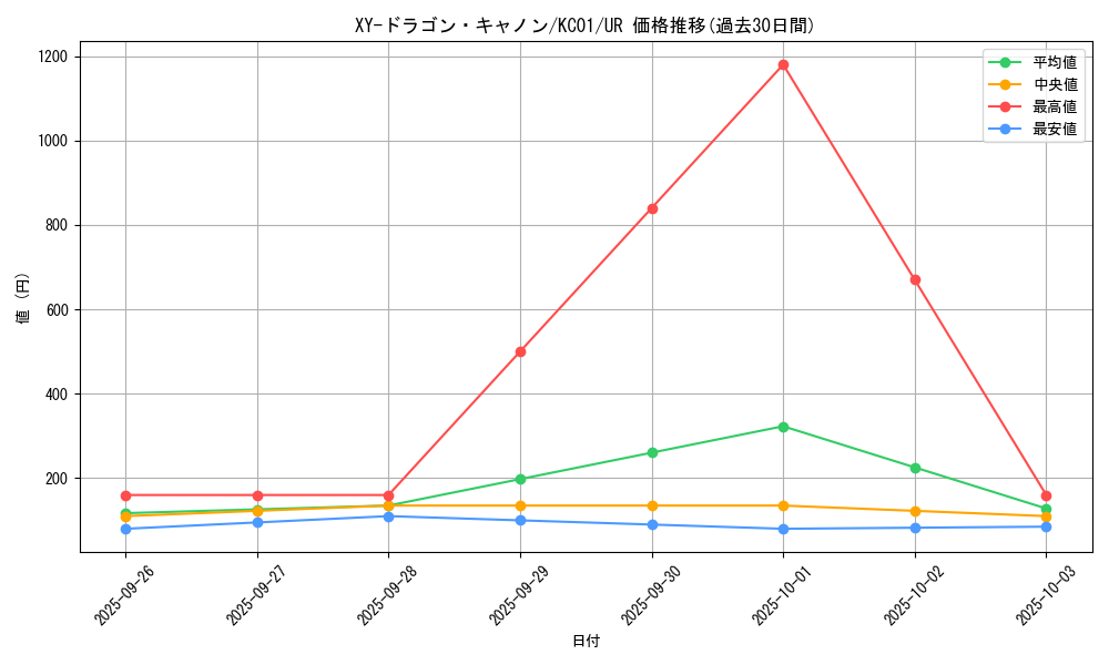 card_12184_series_4066_rarity_7_graph