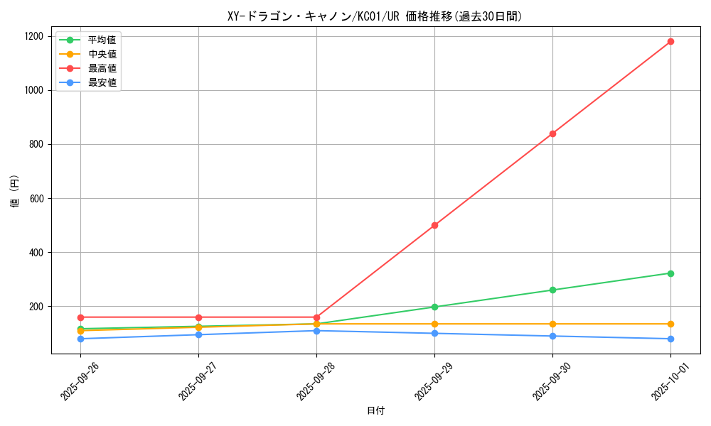 card_12184_series_4066_rarity_7_graph