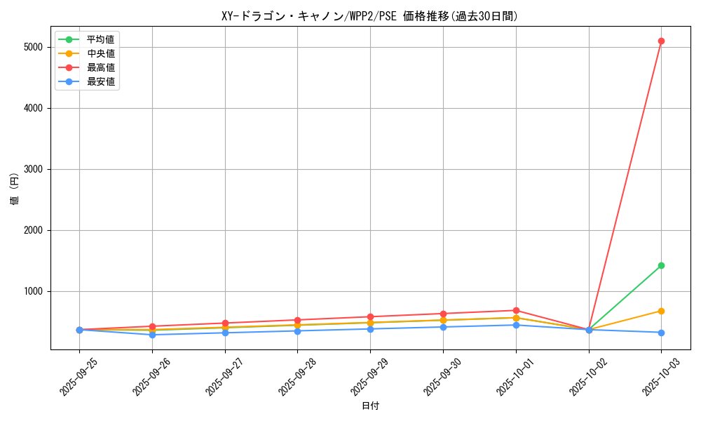 card_12184_series_5000_rarity_8_graph