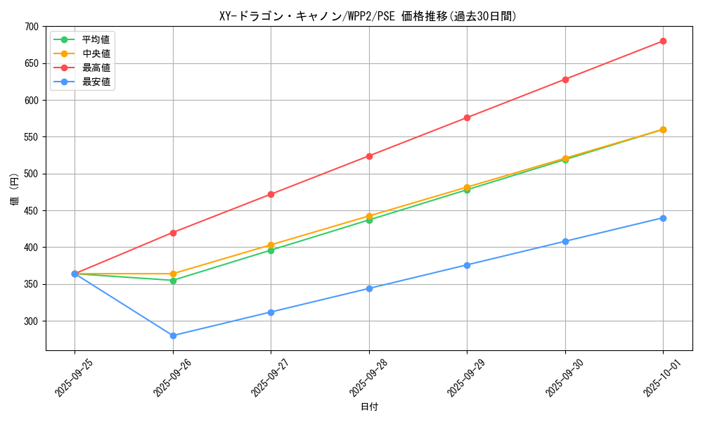 card_12184_series_5000_rarity_8_graph