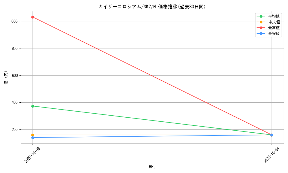 card_12185_series_29192_rarity_1_graph
