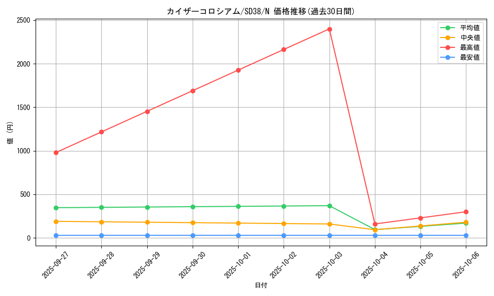 card_12185_series_7432_rarity_1_graph