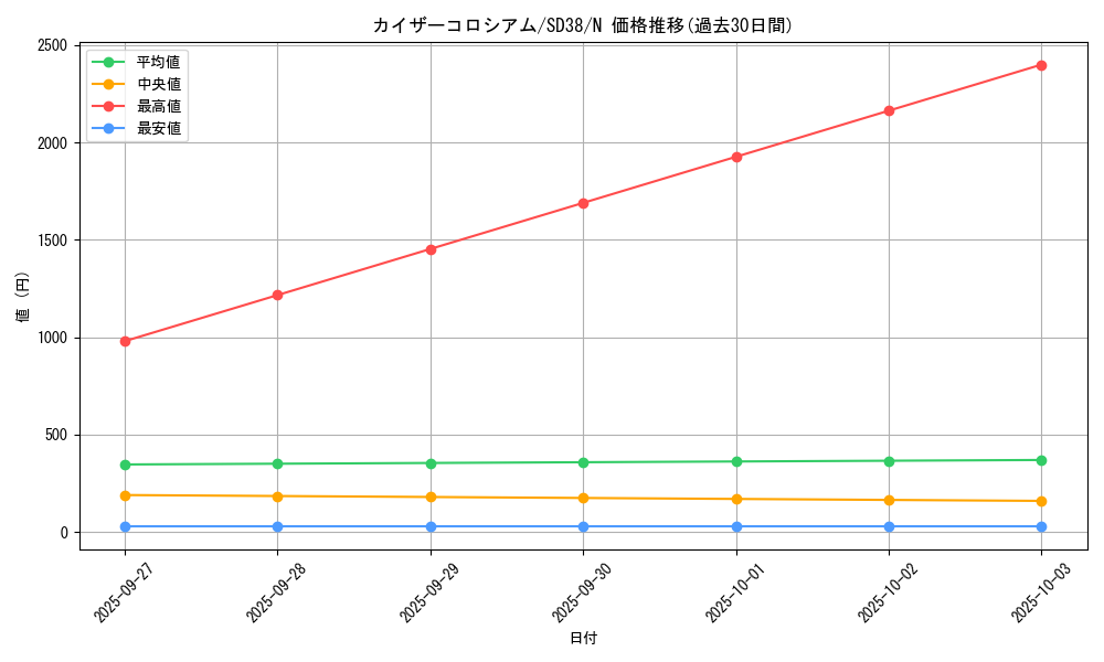 card_12185_series_7432_rarity_1_graph