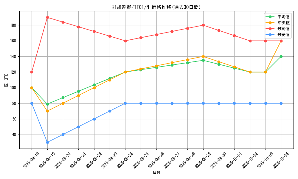 card_12189_series_2167_rarity_1_graph