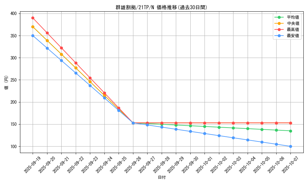 card_12189_series_8005_rarity_1_graph
