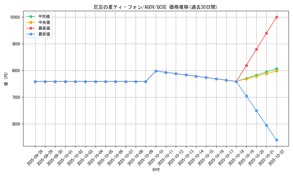 card_1218_series_2325_rarity_408_graph