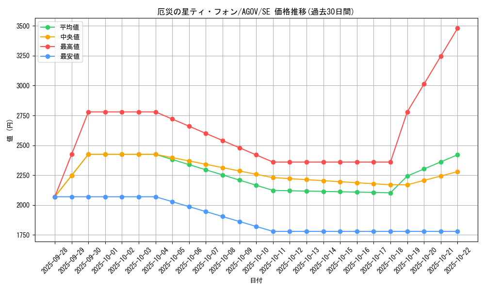 card_1218_series_2325_rarity_5_graph