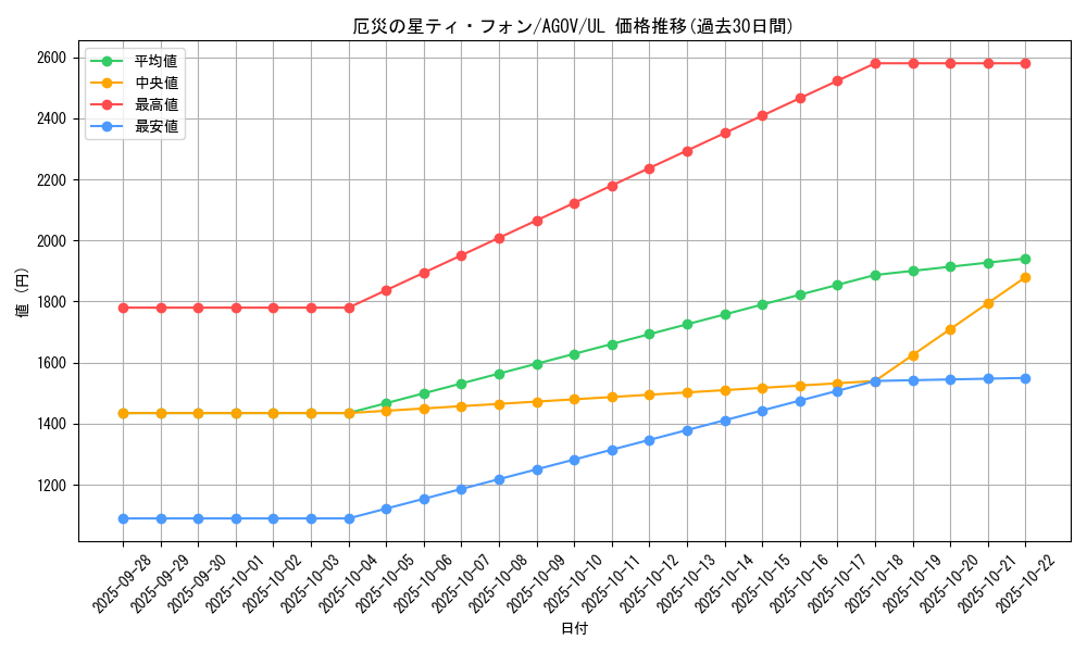 card_1218_series_2325_rarity_77_graph