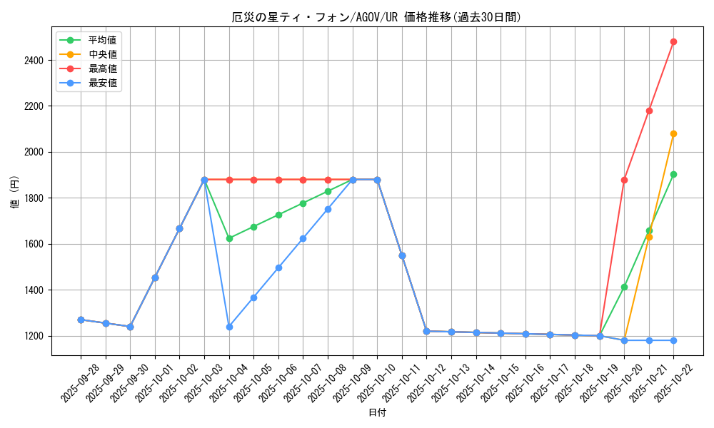 card_1218_series_2325_rarity_7_graph