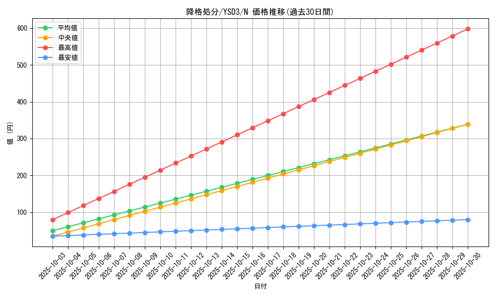 card_12190_series_24098_rarity_1_graph