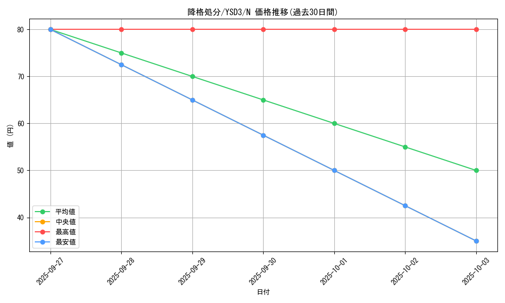 card_12190_series_24098_rarity_1_graph
