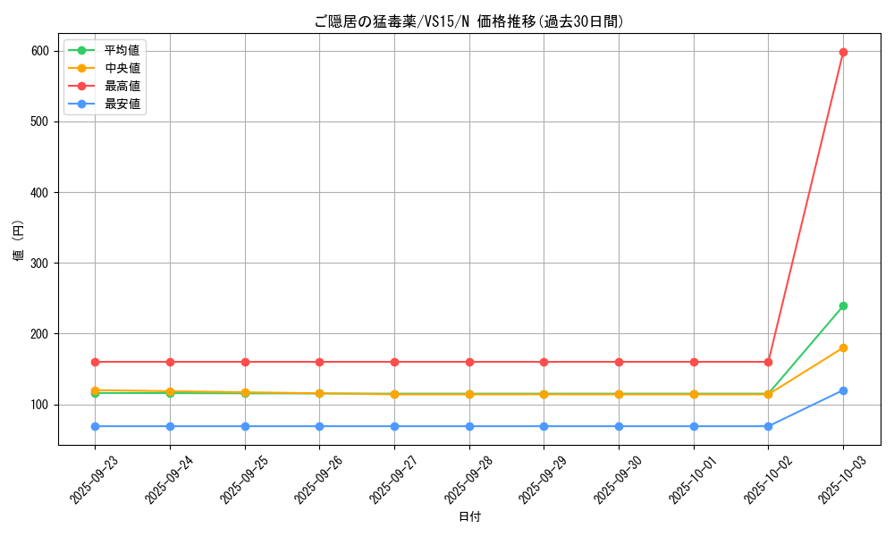 card_12192_series_15194_rarity_1_graph