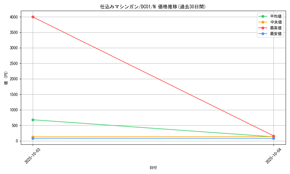card_12193_series_17541_rarity_1_graph