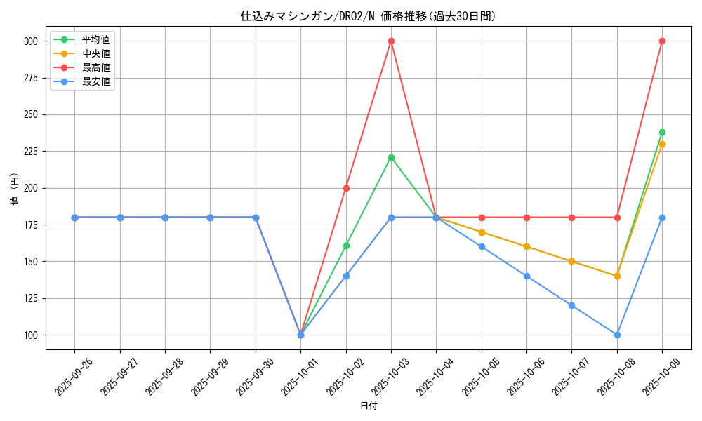 card_12193_series_9221_rarity_1_graph