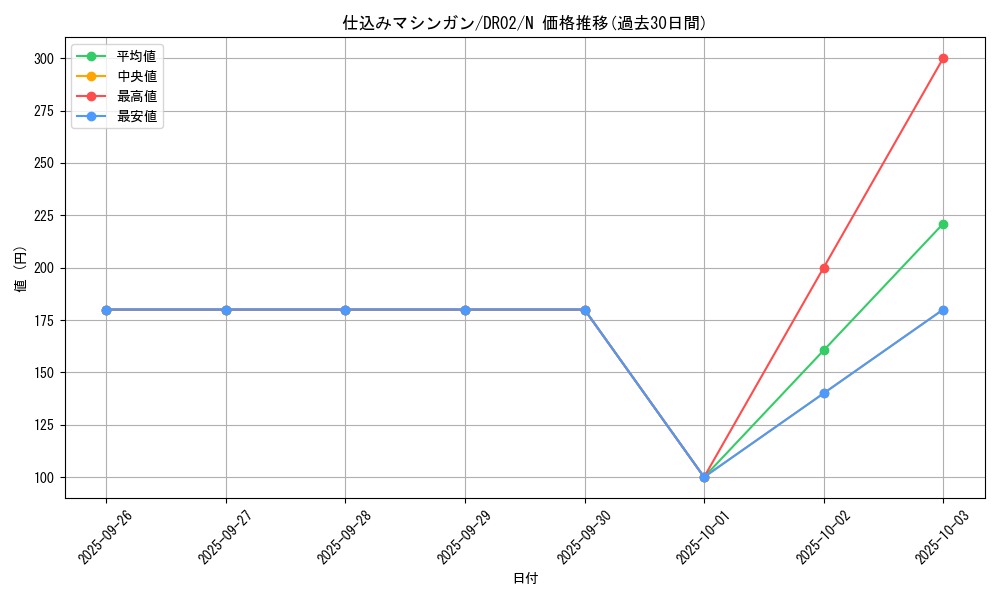 card_12193_series_9221_rarity_1_graph