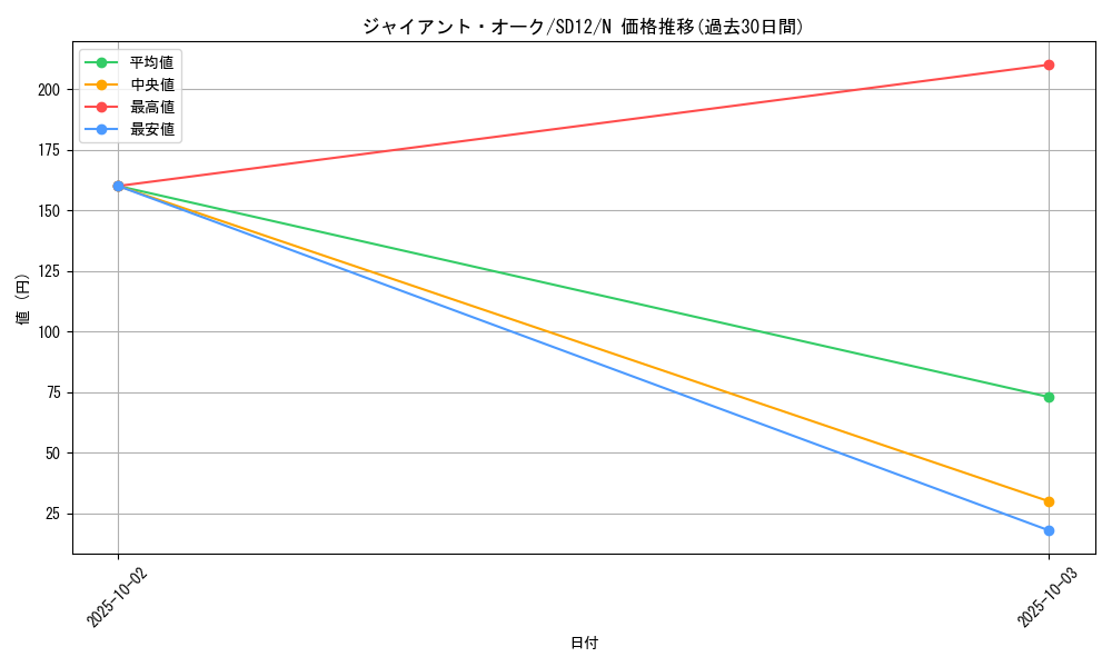 card_12196_series_25441_rarity_1_graph