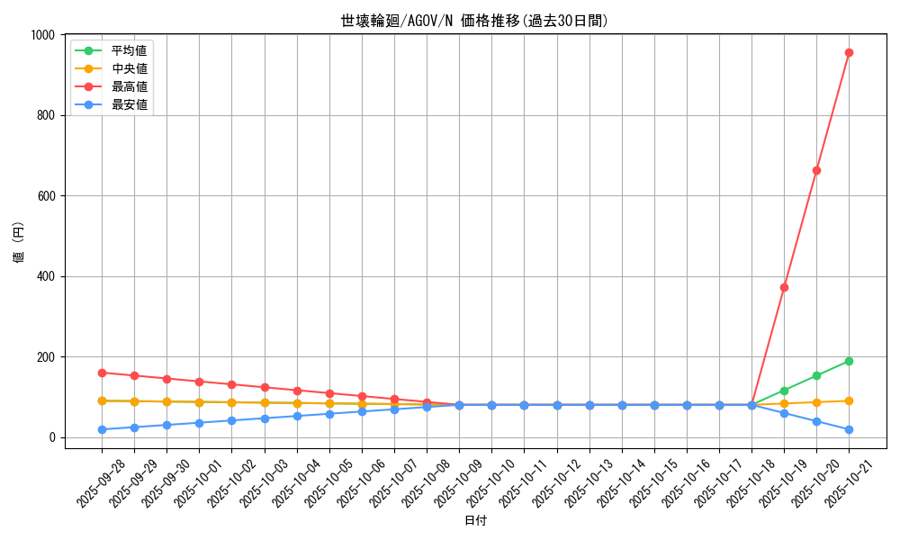 card_1219_series_2325_rarity_1_graph