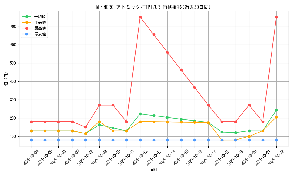 card_121_series_184_rarity_7_graph