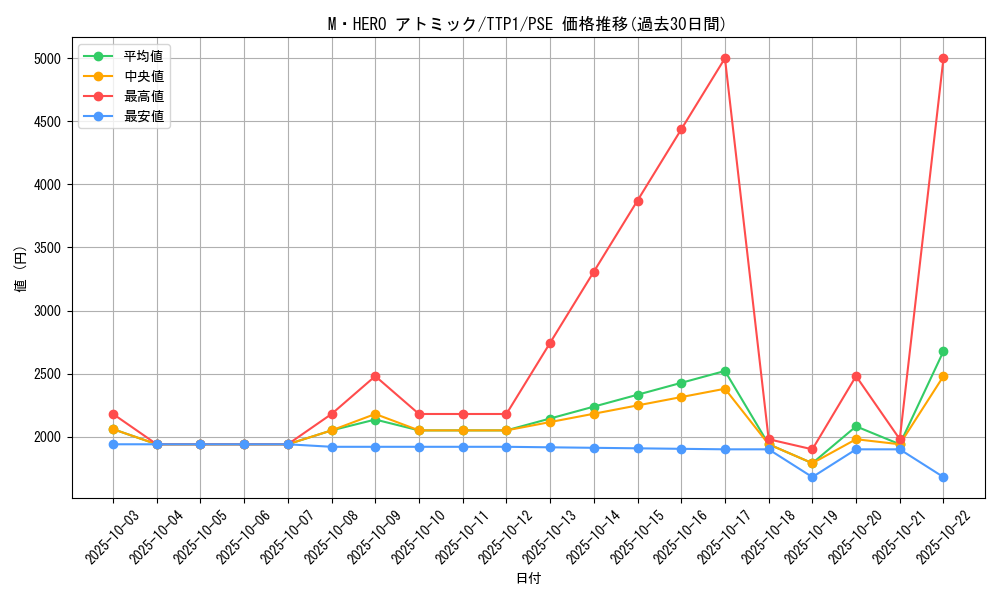card_121_series_184_rarity_8_graph