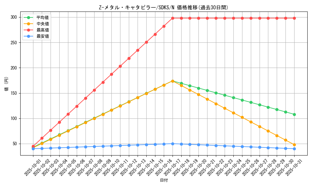 card_12200_series_13323_rarity_1_graph