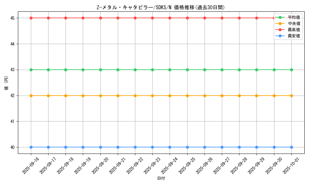 card_12200_series_13323_rarity_1_graph