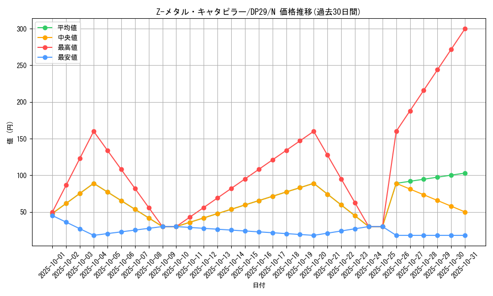 card_12200_series_1348_rarity_1_graph