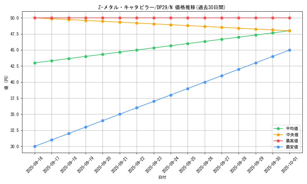 card_12200_series_1348_rarity_1_graph