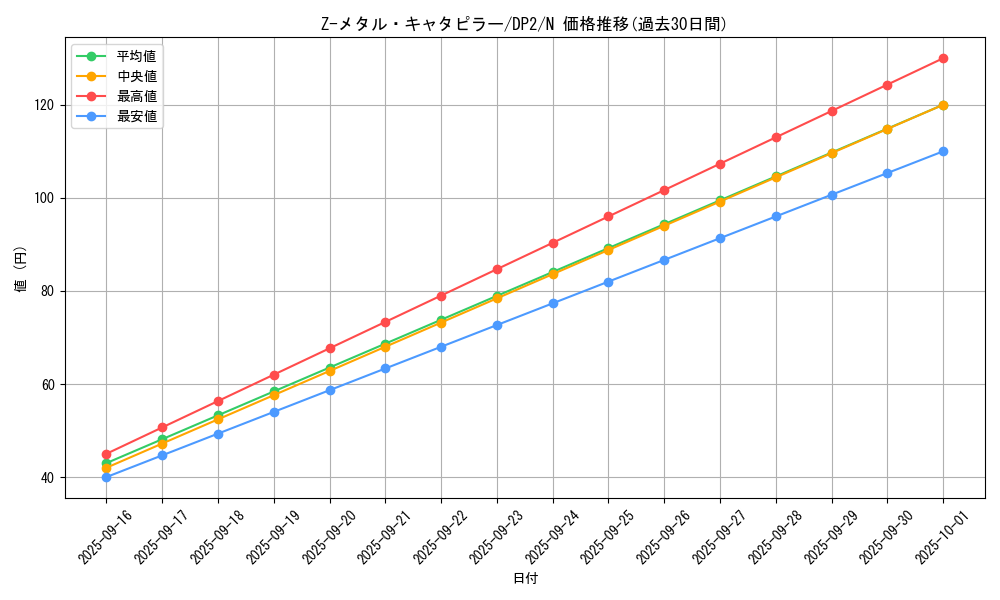 card_12200_series_27073_rarity_1_graph