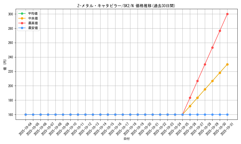 card_12200_series_29192_rarity_1_graph