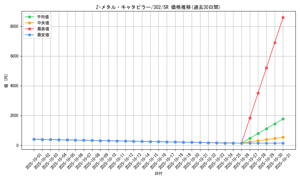 card_12200_series_30506_rarity_3_graph
