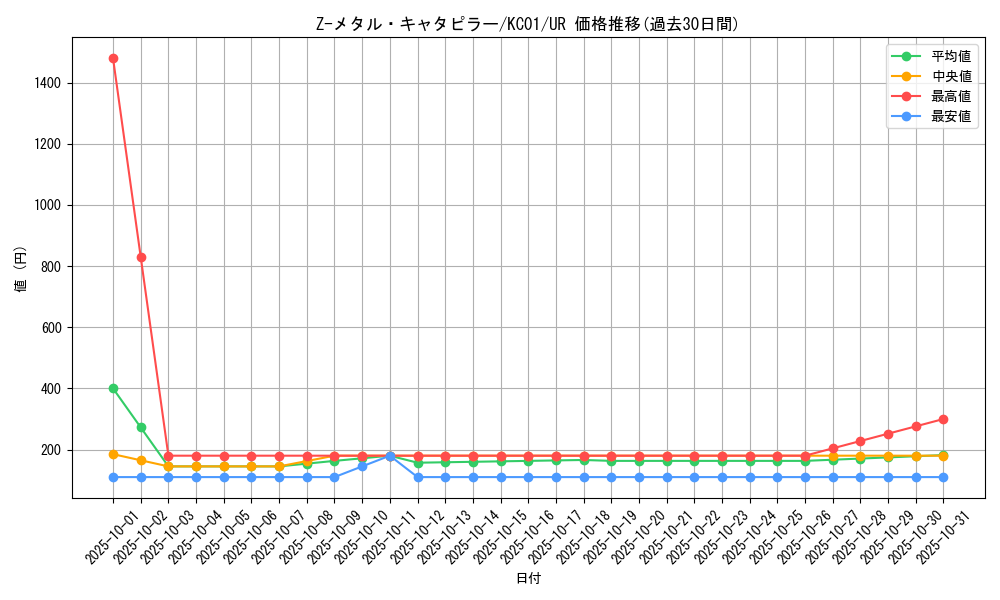 card_12200_series_4066_rarity_7_graph