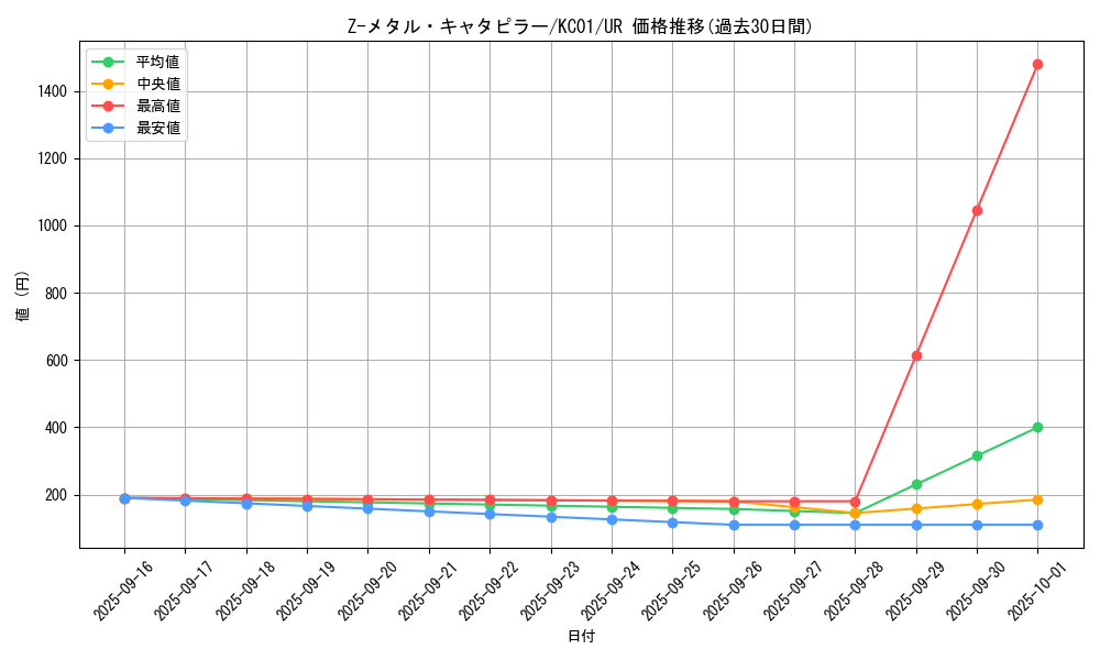 card_12200_series_4066_rarity_7_graph