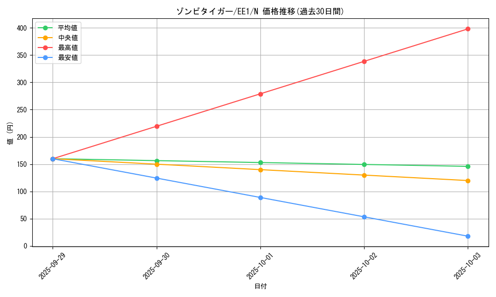 card_12202_series_29932_rarity_1_graph