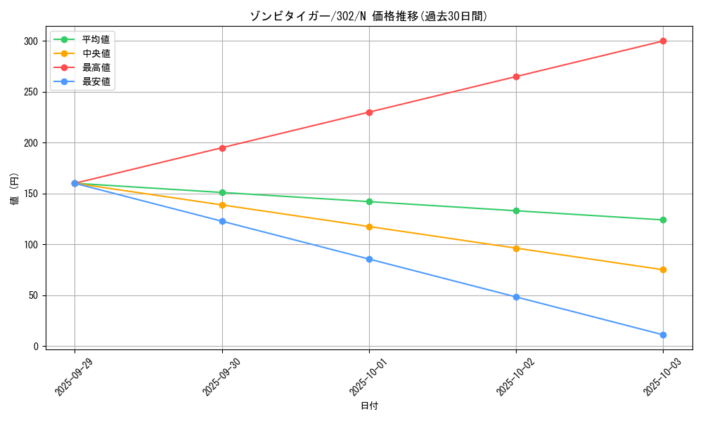 card_12202_series_30506_rarity_1_graph