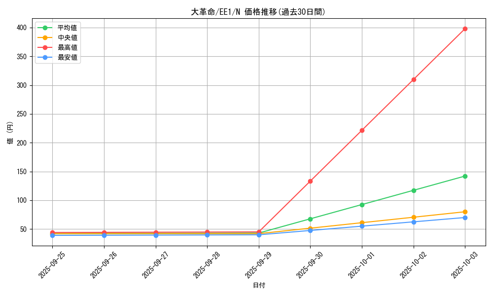 card_12203_series_29932_rarity_1_graph