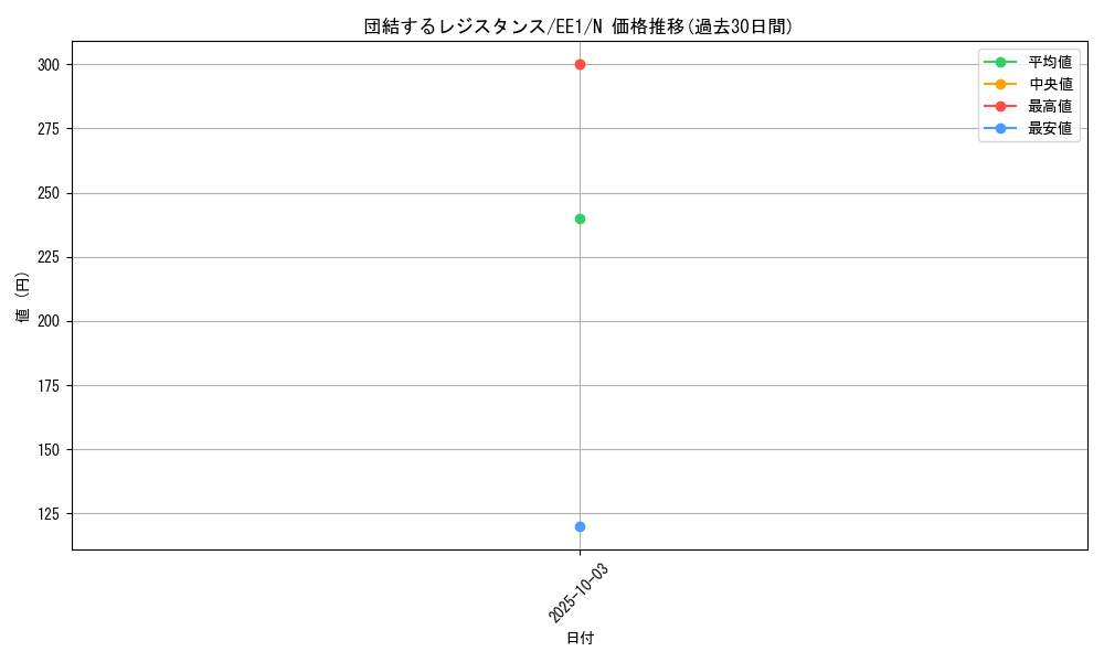 card_12205_series_29932_rarity_1_graph