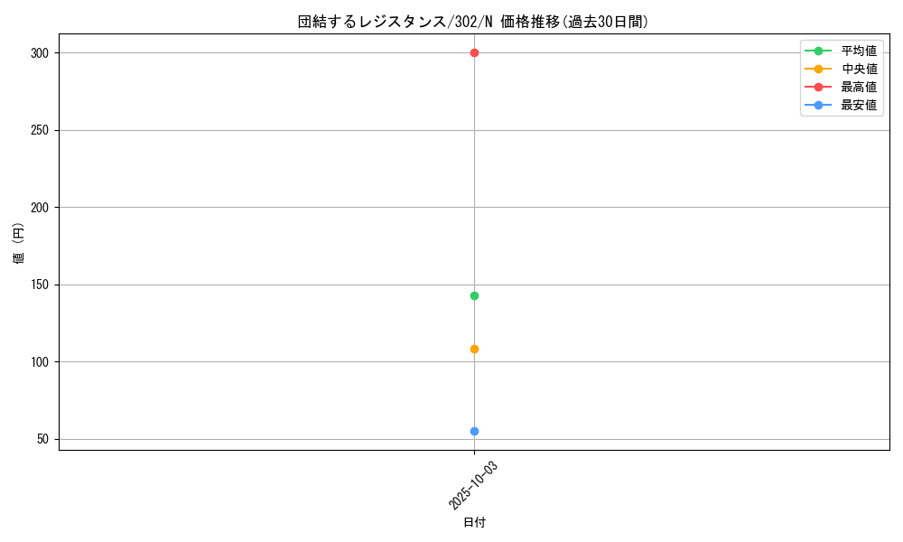 card_12205_series_30506_rarity_1_graph