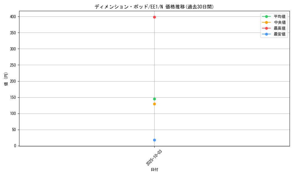 card_12206_series_29932_rarity_1_graph