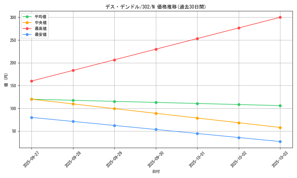 card_12207_series_30506_rarity_1_graph
